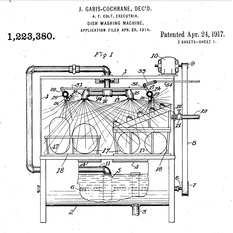 Patentzeichnung einer Geschirrspülmaschine von Josephine Garis-Cochrane, US-Patent 1.223.380 von 1917