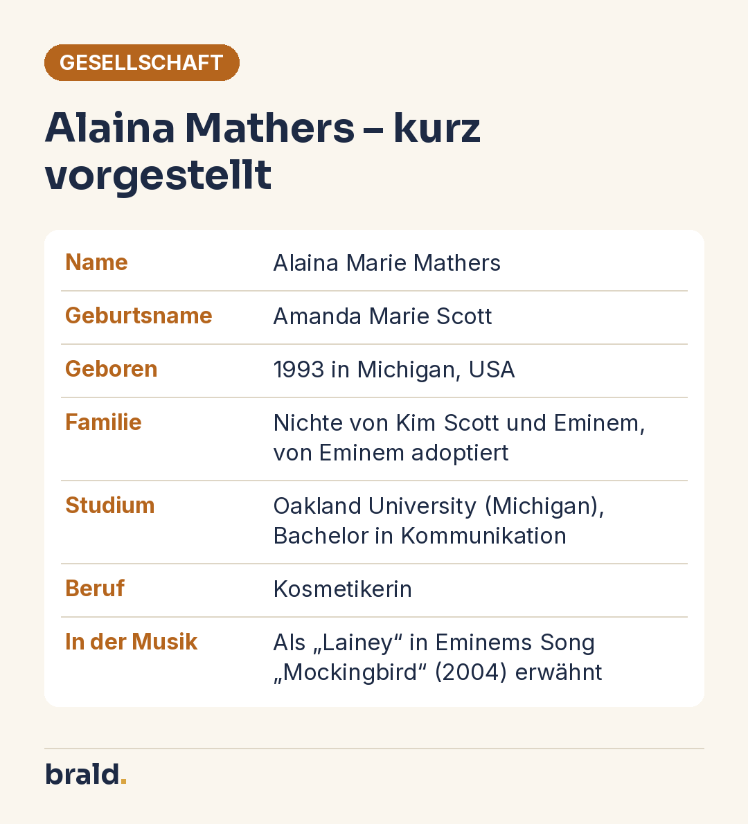 Infografik: Kurzprofil von Alaina Mathers mit Geburtsname, Herkunft, Familienbezug zu Eminem, Studium und Beruf