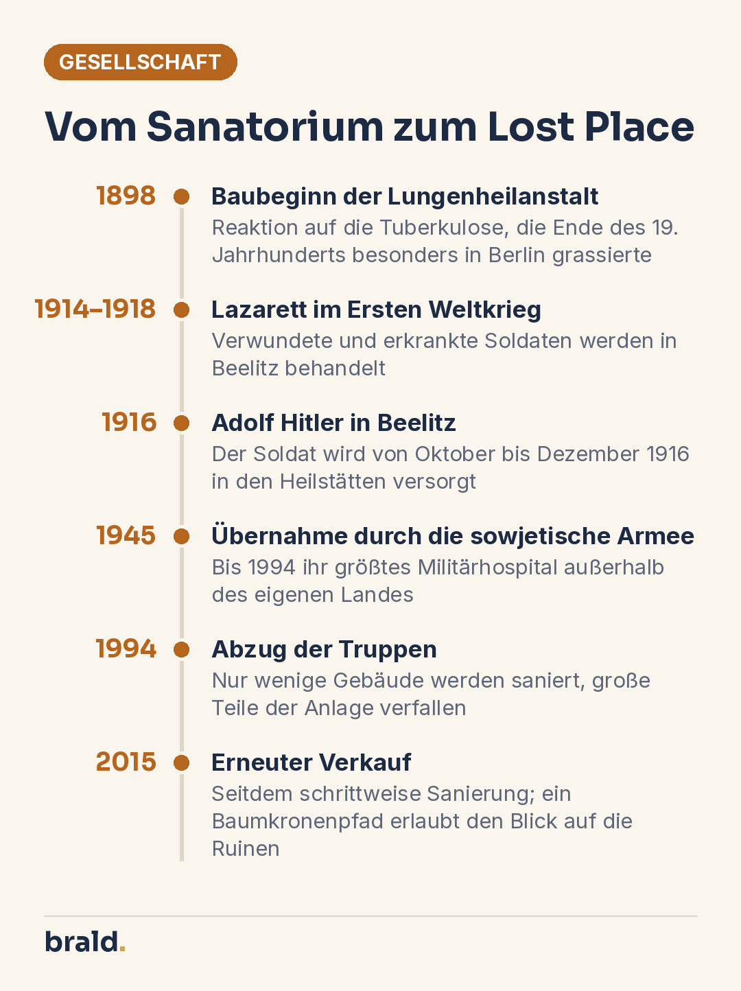 Infografik: Zeitleiste der Beelitz-Heilstätten vom Baubeginn 1898 über Lazarett und sowjetisches Militärhospital bis zur Sanierung ab 2015