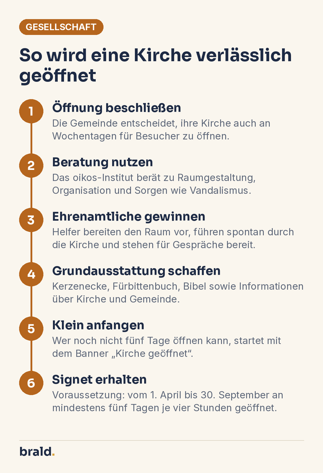 Infografik: Schritte, mit denen eine Gemeinde in Westfalen ihre Kirche öffnet und das Signet „verlässlich geöffnete Kirche“ erhält