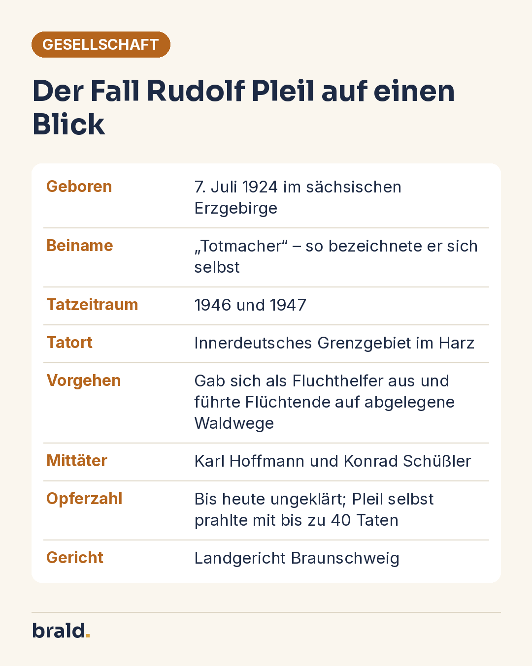 Infografik: Steckbrief zum Fall Rudolf Pleil mit Geburtsdatum, Tatzeitraum, Tatort im Harz, Vorgehen, Mittätern und Gericht