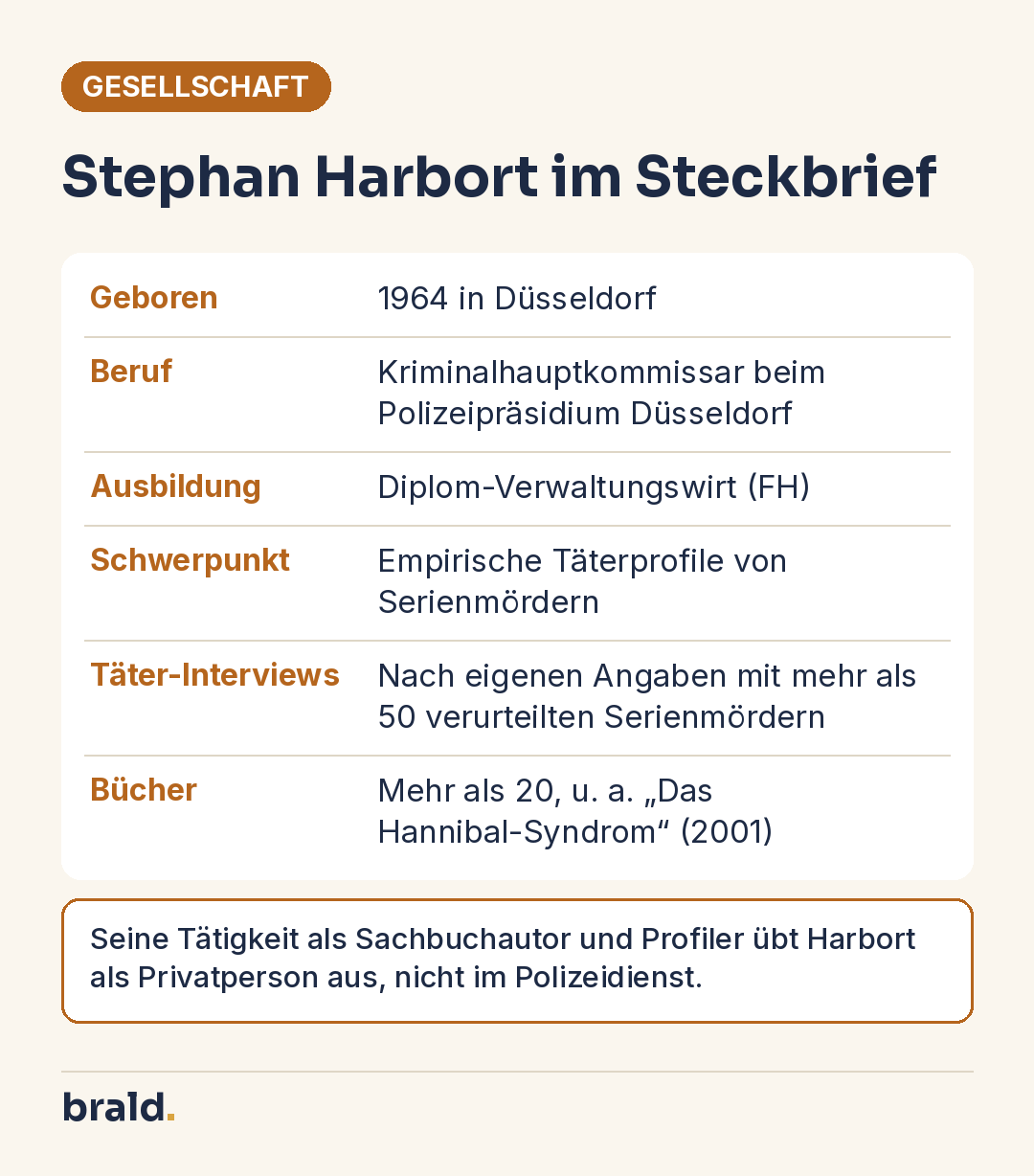 Infografik: Steckbrief Stephan Harbort mit Geburtsjahr, Beruf, Ausbildung, Forschungsschwerpunkt, Interviews mit Tätern und Büchern