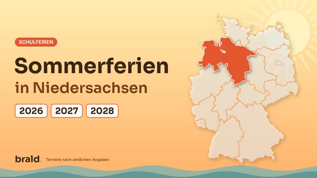 Grafik: Sommerferien in Niedersachsen für die Jahre 2026, 2027 und 2028 – Deutschlandkarte mit hervorgehobenem Land Niedersachsen