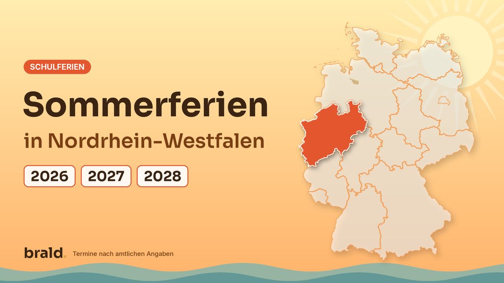 Grafik: Sommerferien in Nordrhein-Westfalen (NRW) für die Jahre 2026, 2027 und 2028 – Deutschlandkarte mit hervorgehobenem Land Nordrhein-Westfalen